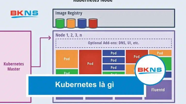 Kubernetes là gì? Tìm hiểu về cách hoạt động của Kubernetes