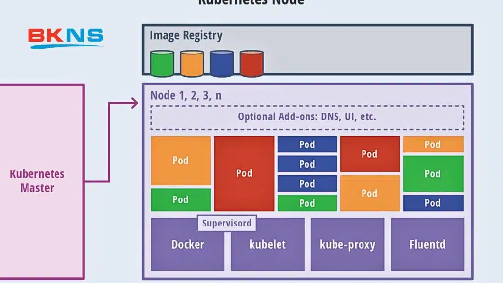 Kubernetes là gì