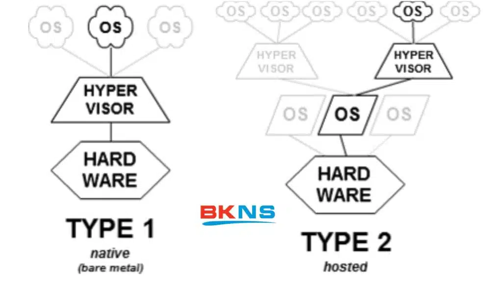 Phần mềm tốt nhất để quản lý Hypervisor là gì