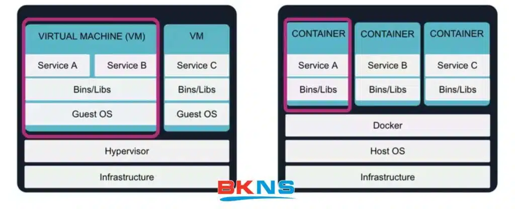 So sánh giữa Kubernetes và Docker Swarm