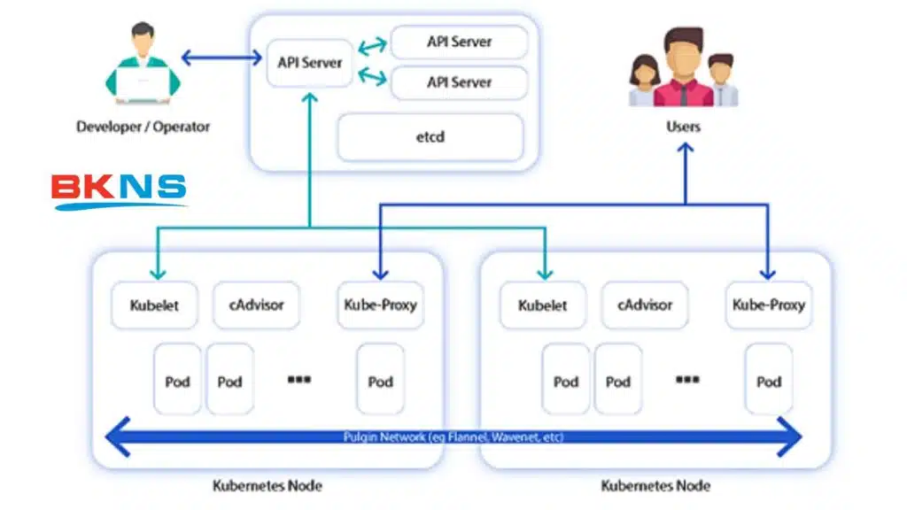 Ứng dụng của Kubernetes