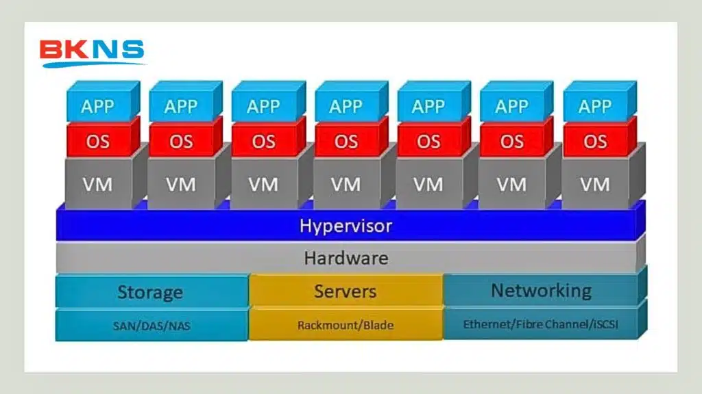 Ứng dụng của hypervisor là gì