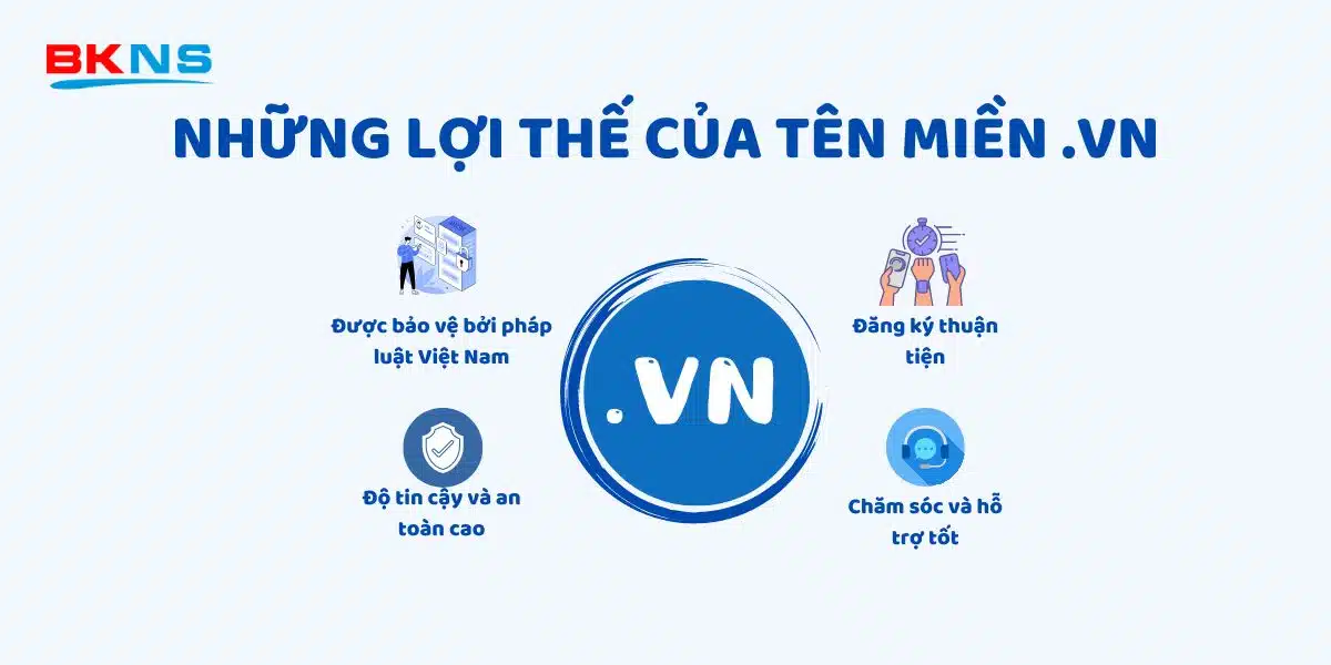 uu-diem-cua-ten-mien-vn